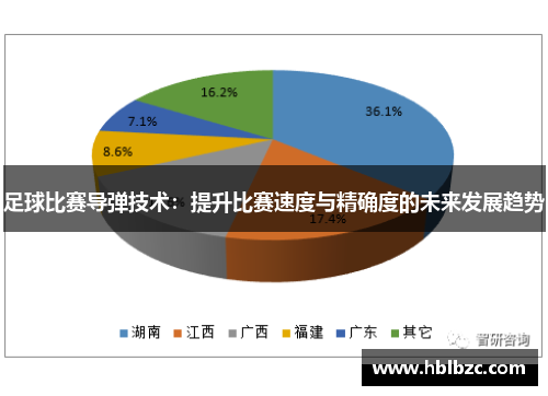 足球比赛导弹技术：提升比赛速度与精确度的未来发展趋势